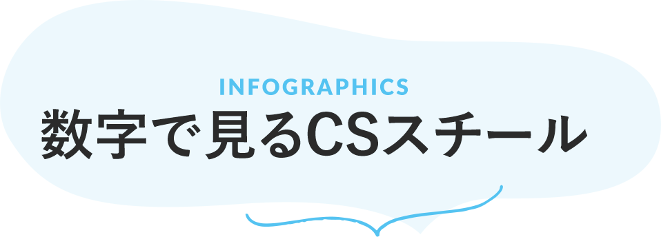 INFOGRAPHICS 数字で見るCSスチール