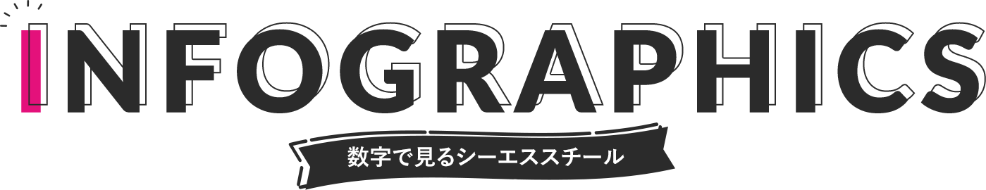 INFOGRAPHICS 数字で見るシーエススチール